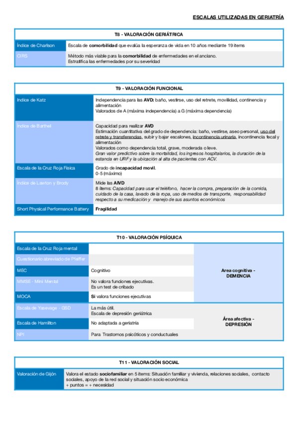 Miniatura del documento Escalas-geriatria-.pdf