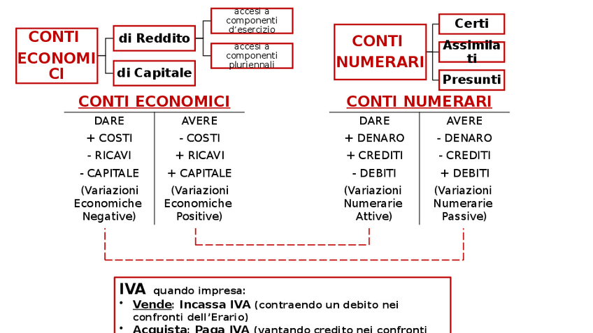 Miniatura del documento schema-contabilita-dettagliato.pptx