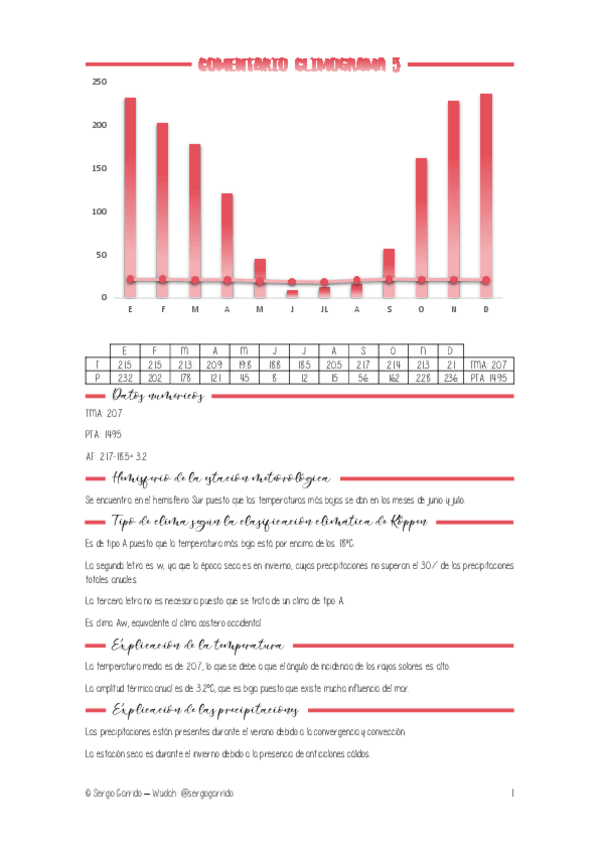 Miniatura del documento Climograma-5.pdf
