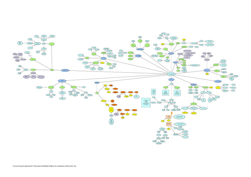 Miniatura del documento Pensamiento.pdf