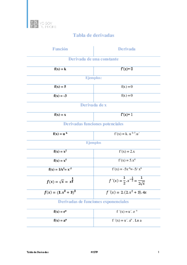 Miniatura del documento plantilla-derivadas.pdf