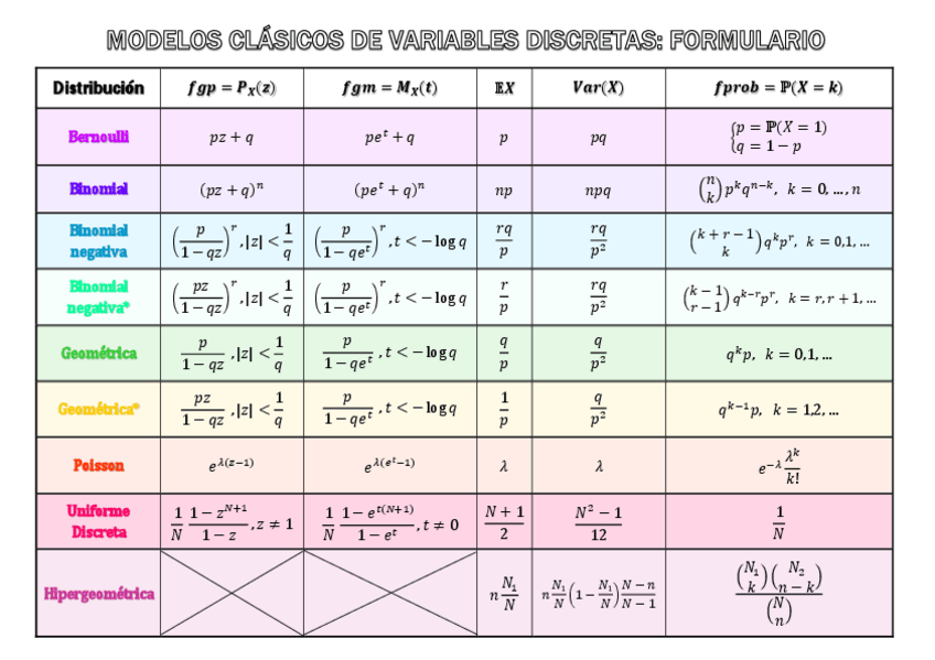 Miniatura del documento formulario-tema-5-tablaremoved.pdf