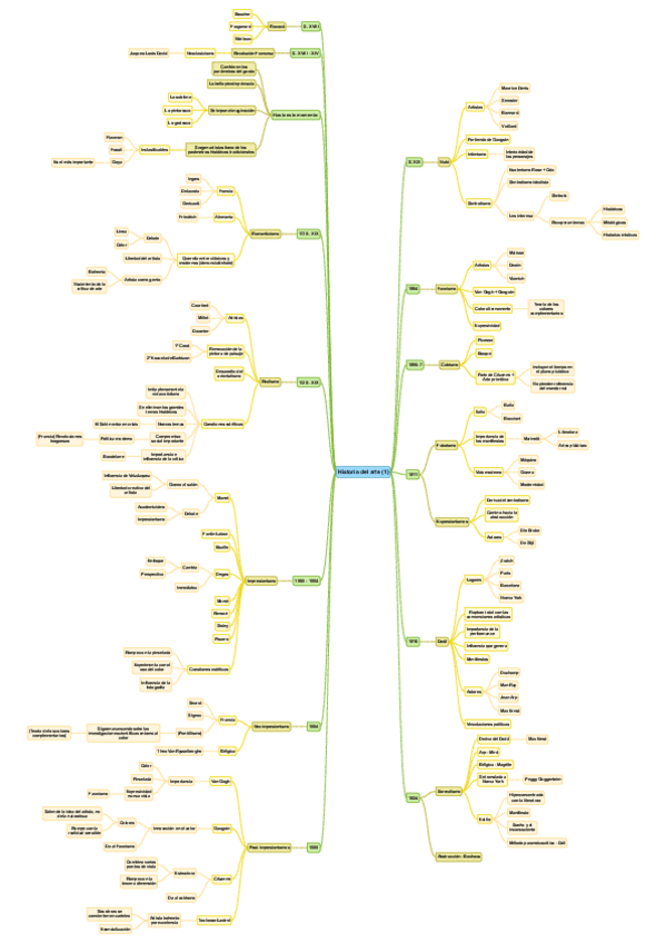 Miniatura del documento Esquema-Historia-del-arte.pdf