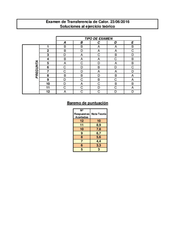 Miniatura del documento 2016-Julio-Solucion.pdf