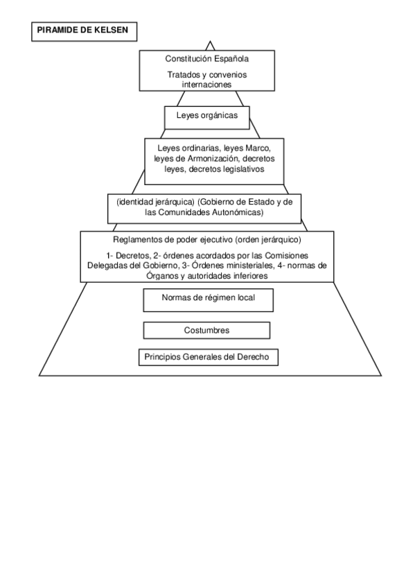 Miniatura del documento piramide-kelsen.pdf