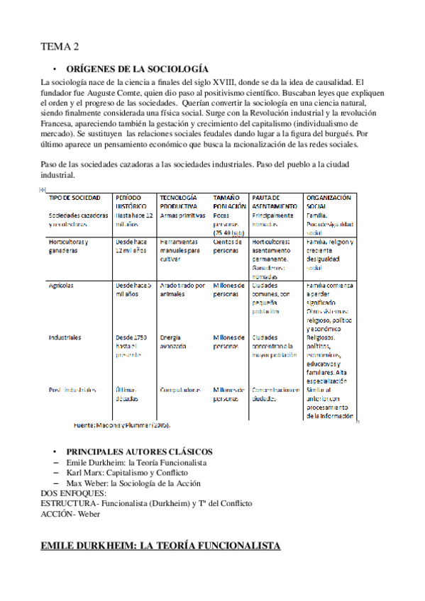 Miniatura del documento tema-2-sociologia.odt