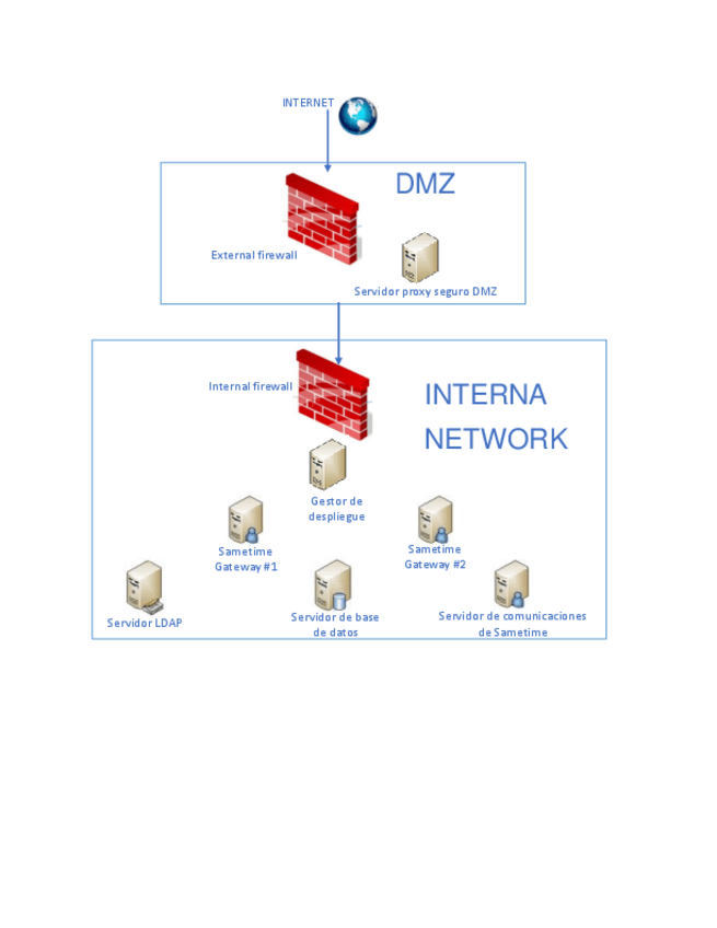 Miniatura del documento graficos.pdf