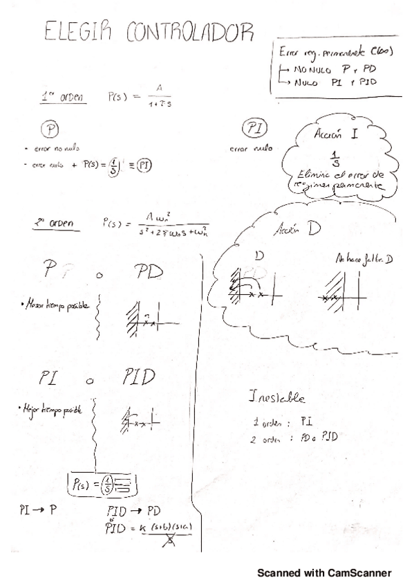 Miniatura del documento 5-EleccionControlador.pdf