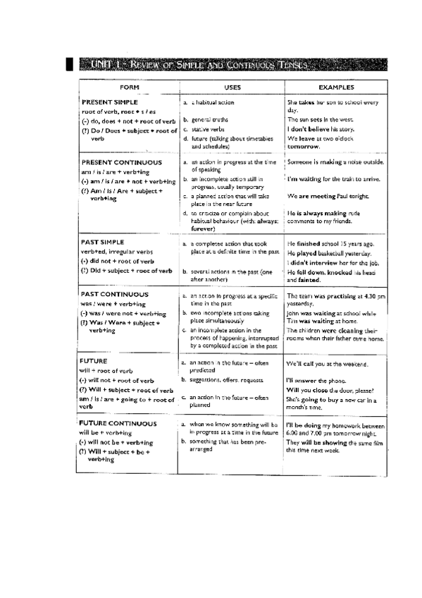 Miniatura del documento Review-of-Verb-Tenses.pdf