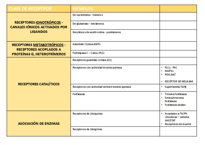 Miniatura del documento TABLAS-BIOQUIMICA.pdf