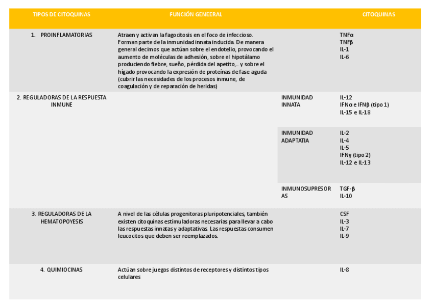 Miniatura del documento TABLA-TEMA-3-CITOQUINAS.pdf