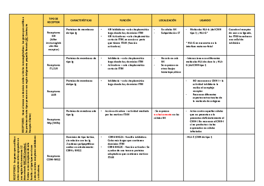 Miniatura del documento tabla-receptores-celulas-NK.pdf
