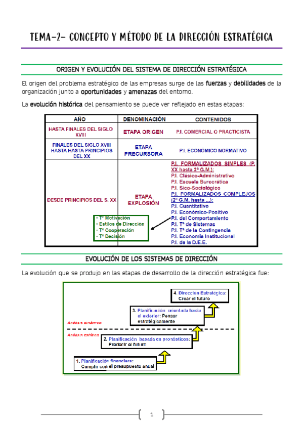 Miniatura del documento TEMA-2-CONCEPTO-Y-METODO-DE-LA-DIRECCION-ESTRATEGICA.pdf