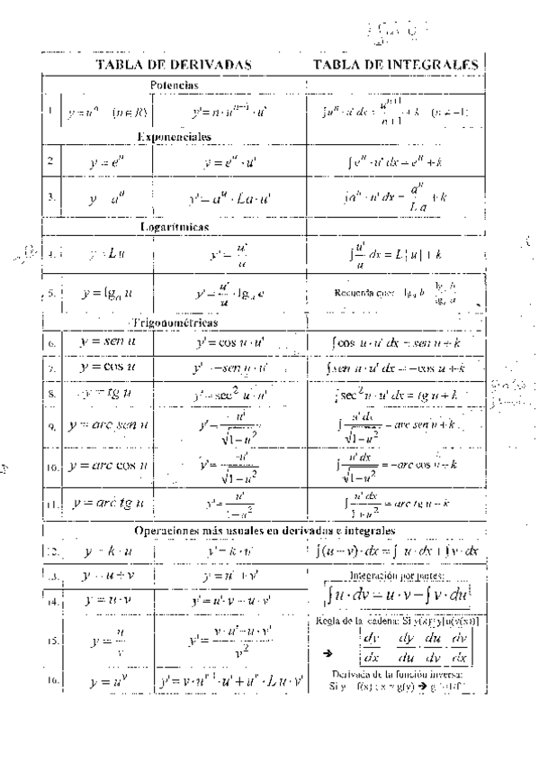 Miniatura del documento Ampliacion-de-Matematica-Apuntes.pdf