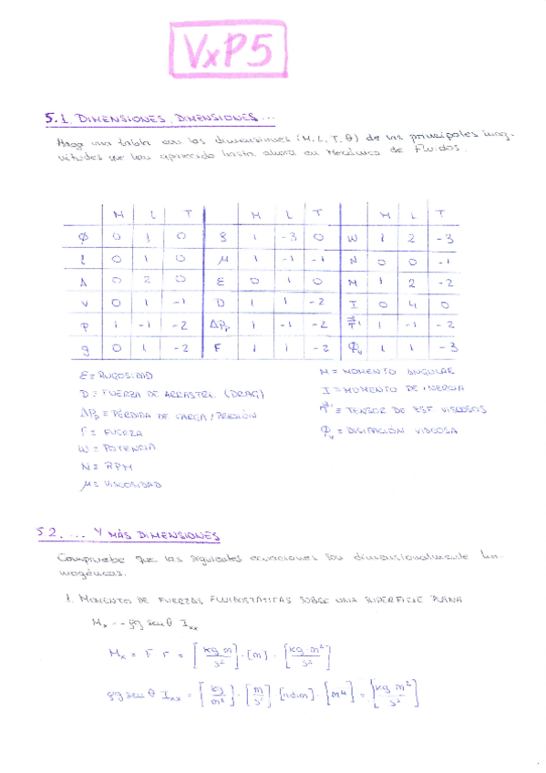 Miniatura del documento Tema-5-VxP.pdf