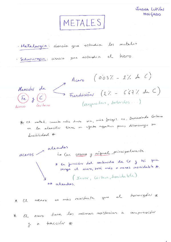 Miniatura del documento Apuntes-Metales.pdf