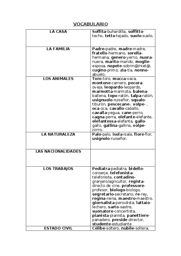 Miniatura del documento VOCABULARIO-ITALIANO.docx