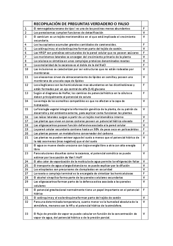 Miniatura del documento recopilacion-preguntas-vf-fisio-vegetal-I.pdf