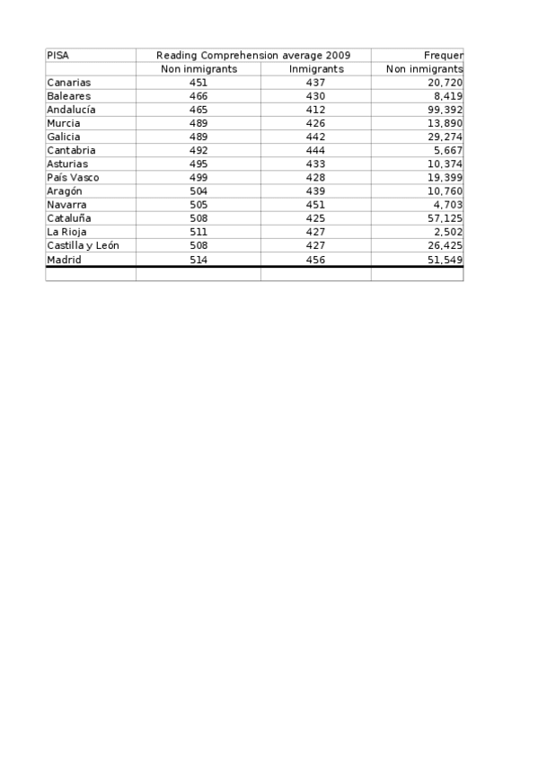 Miniatura del documento Examen-Practica-Junio-2018.xlsx