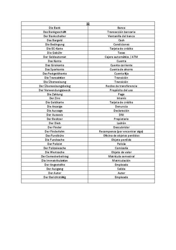 Miniatura del documento vocabularioDeustch12.pdf