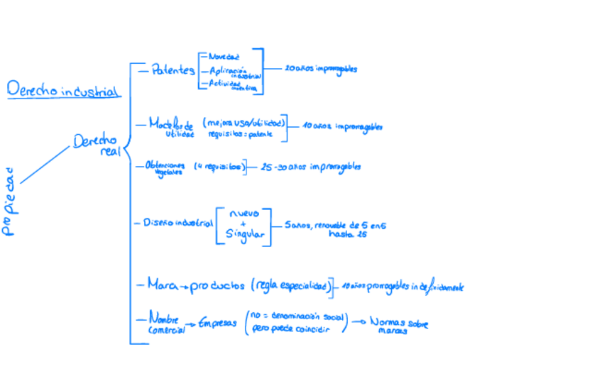Miniatura del documento Esquema-tema-10.pdf
