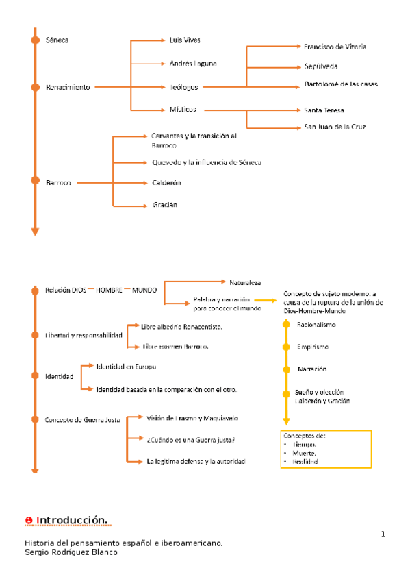 Miniatura del documento Pensamiento-espanol-e-iberoamericano.docx