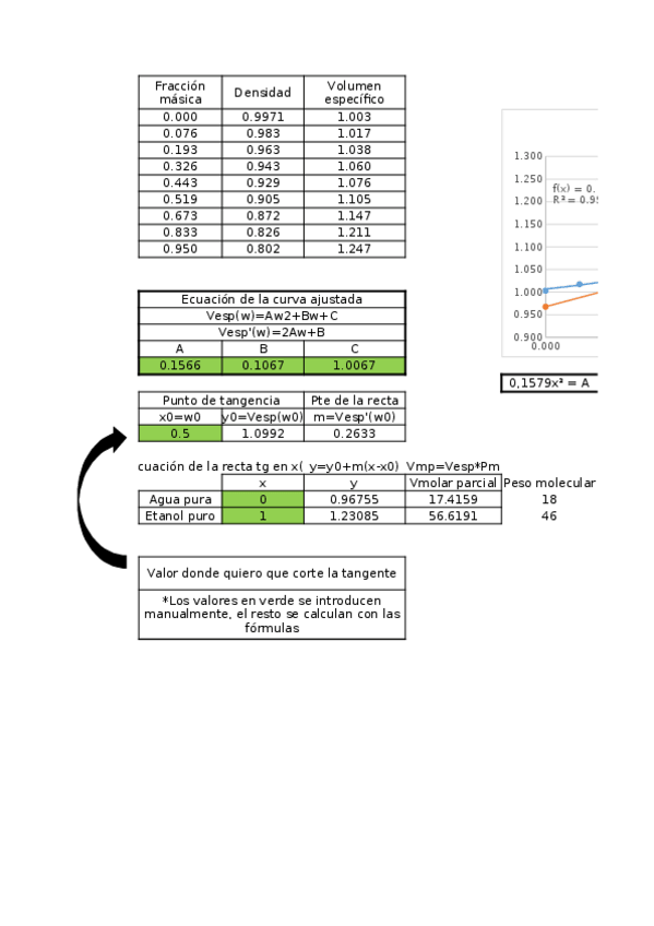 Miniatura del documento Practica-2-FQ.xlsx