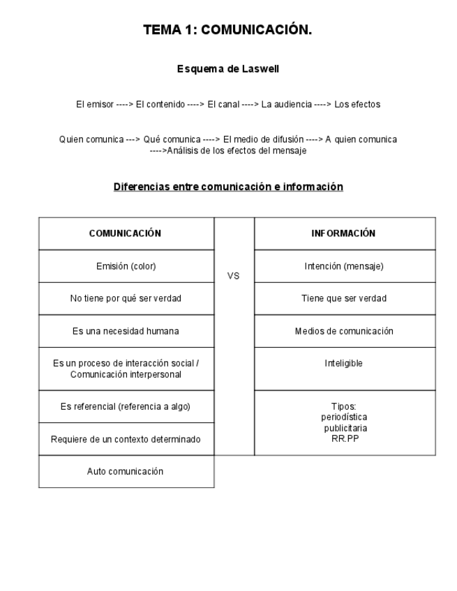 Miniatura del documento Procesos-de-la-comunicacion-apuntes.pdf