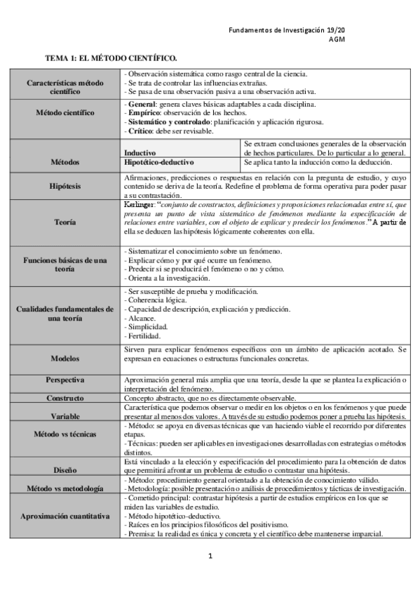 Miniatura del documento ESQUEMAS TODOS LOS TEMAS