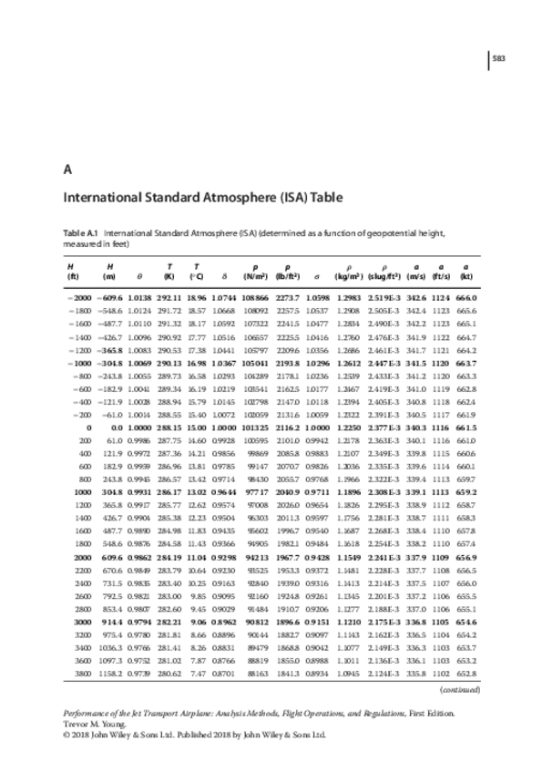 Miniatura del documento Tablas-TAE.pdf