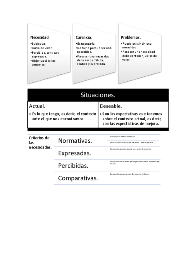 Miniatura del documento Esquemas-analisis.pdf