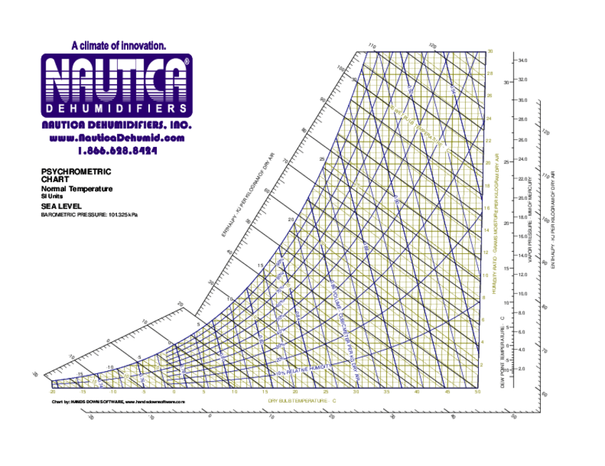 Miniatura del documento Diagrama-psicrometrico-NAUTICA.pdf