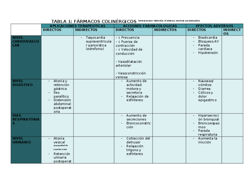 Miniatura del documento TEMA-2--FARMACOS-COLINERGICOS-TABLA.docx