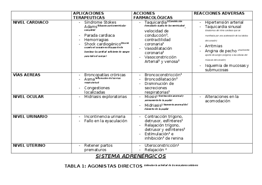 Miniatura del documento TEMA-2--SIMPATICOMIMETICOS-TABLA.docx