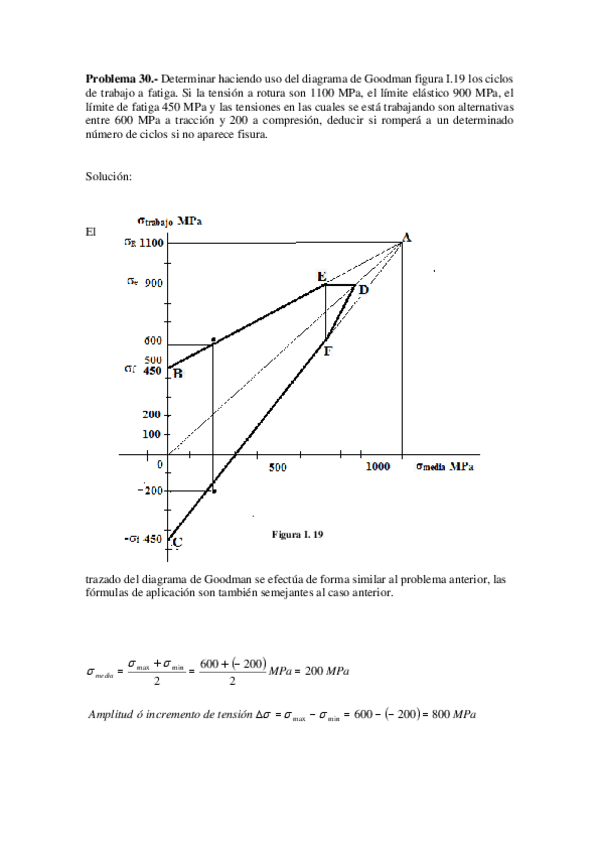 Miniatura del documento diagrama-de-Goodman.pdf