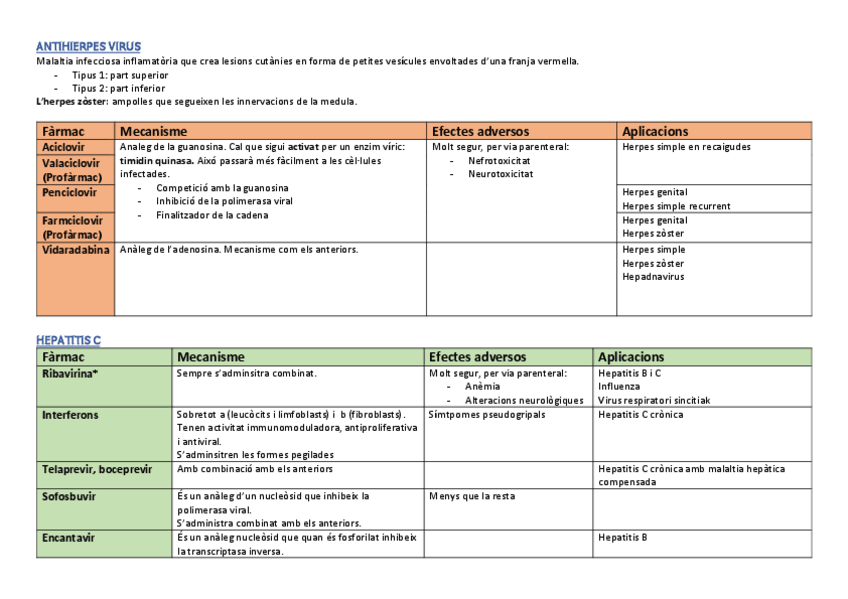 Miniatura del documento Antivirals.pdf