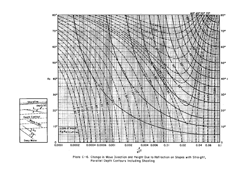 Miniatura del documento Abaco-Refraccion-Shore-Protection-Manual.pdf