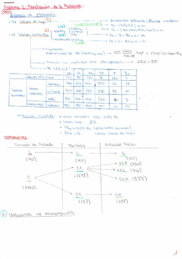 Miniatura del documento PROBLEMAS-RESUELTOS-PLANIFICACION-DE-LA-PRODUCCION.pdf