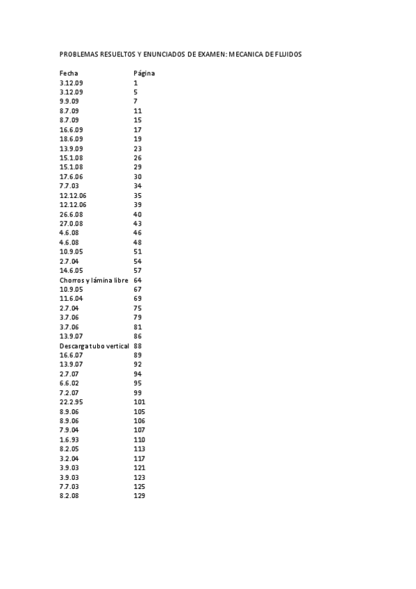 Miniatura del documento Problemas reunidos F. Mecanica de Fluidos.pdf