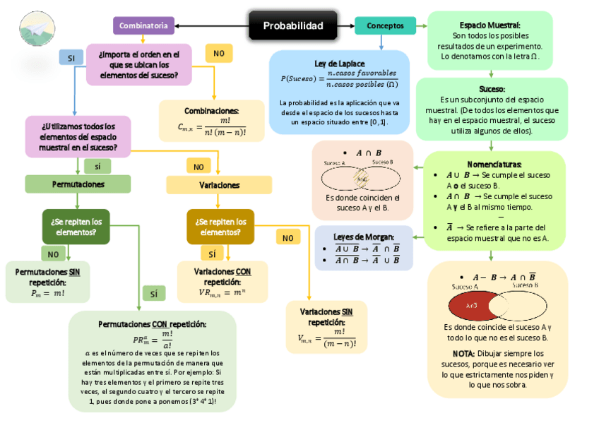 Miniatura del documento Esq-T1-Combinatoria-y-probabilidad.pdf