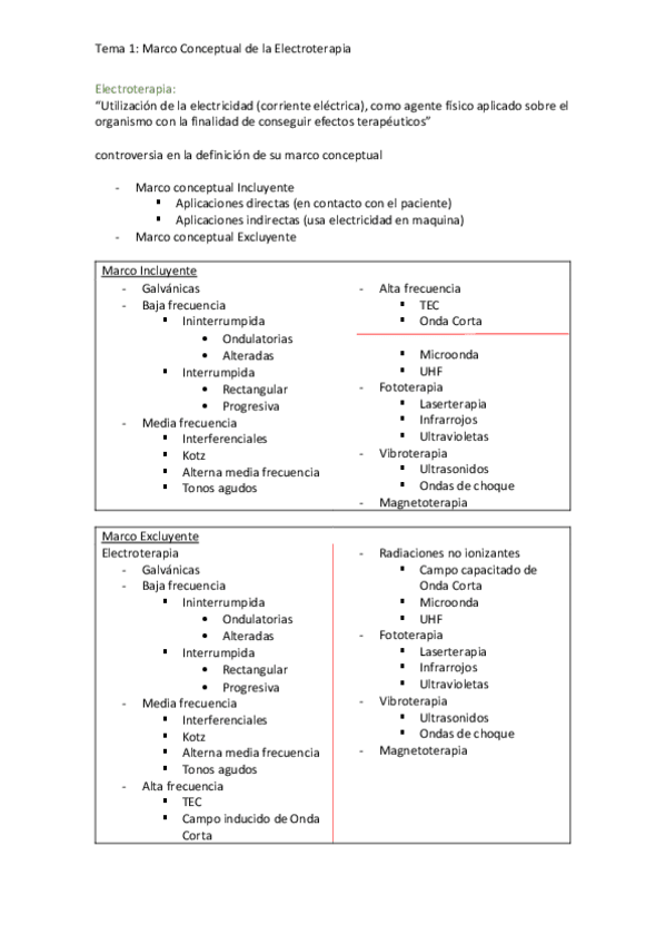 Miniatura del documento Tema 1- Marco Conceptual de la electroterapia  .pdf