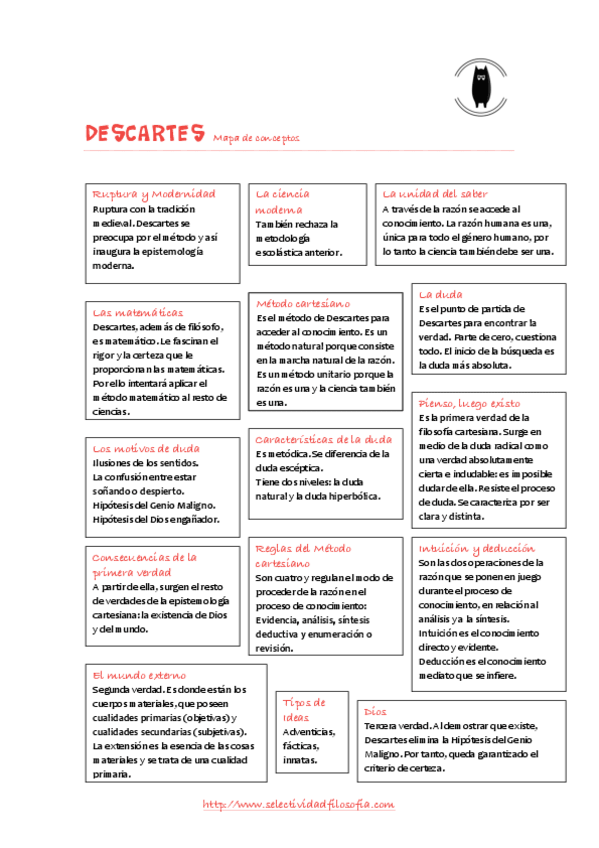 Miniatura del documento DESCARTES-mapa-conceptual-.pdf