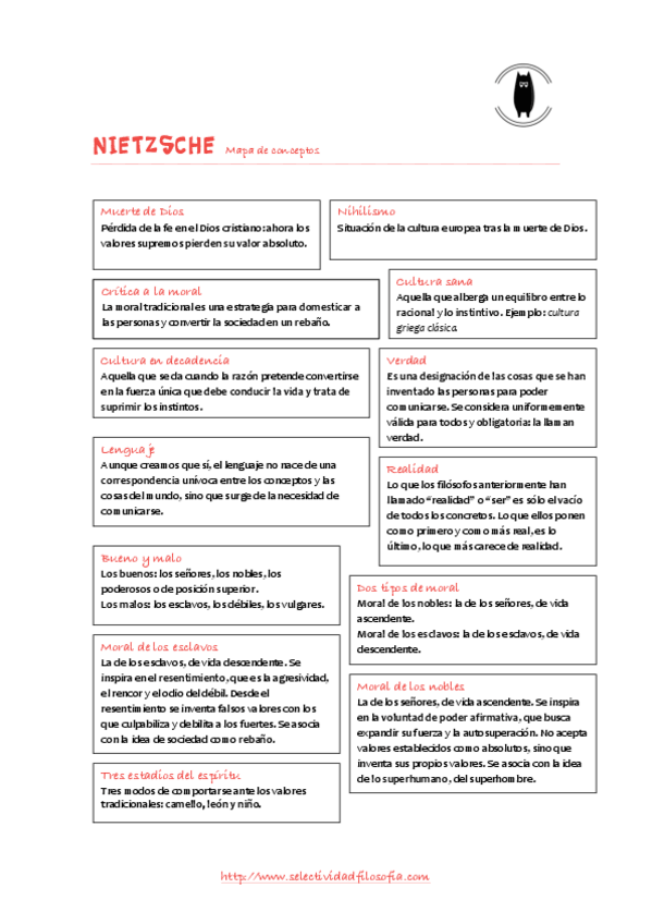 Miniatura del documento NIETZSCHE-mapa-conceptual-.pdf