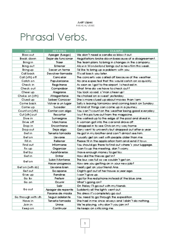 Miniatura del documento Inglés C1. Phrasal Verbs.pdf