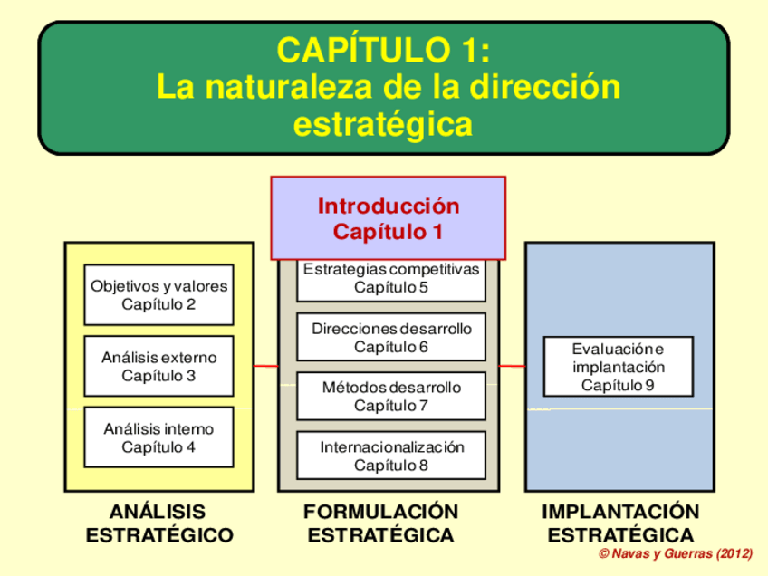 Miniatura del documento DIAPOSITIVAS-DIRECCION-ESTRATEGICAcompressed.pdf