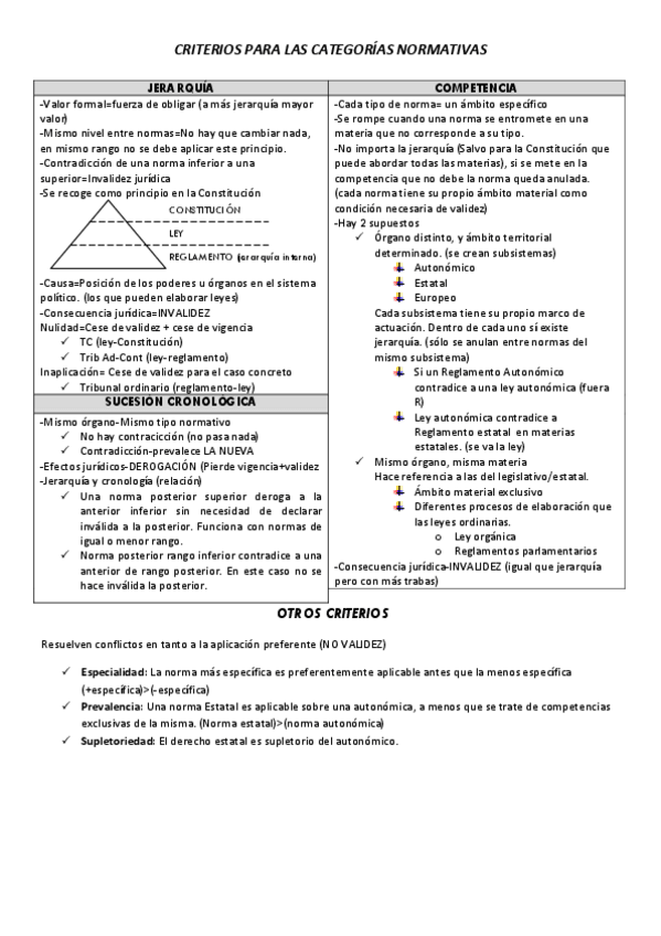 Miniatura del documento CONSTI-ESQUEMA-1-TABLAS.pdf