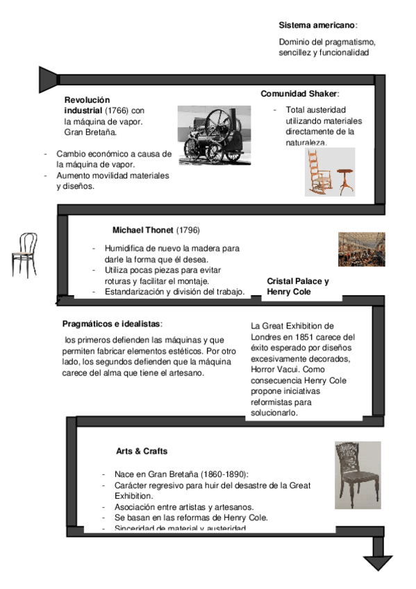 Miniatura del documento linea-del-timpo.docx