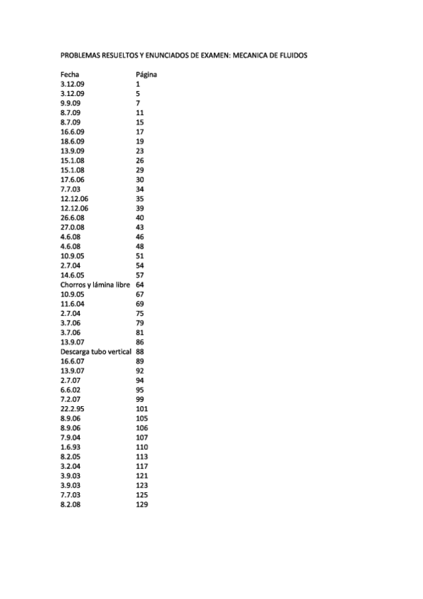 Miniatura del documento PROBLEMAS EXAMENES MECANICA DE FLUIDOS.pdf
