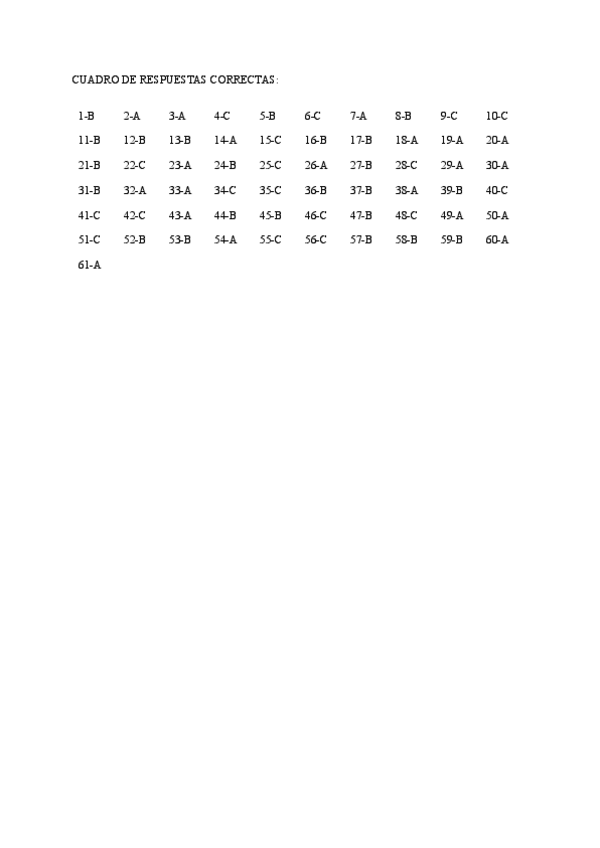 Miniatura del documento RESPUESTAS-DEL-EXAMEN-TIPO-TEST-DEL-TEMA-1-DIFICULTADES-DE-APRENDIZAJE-.pdf