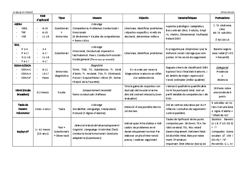 Miniatura del documento Taula-Resum-Examen-Final.pdf